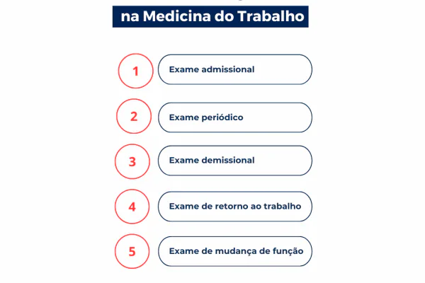 5 Exames Obrigatórios na Medicina do Trabalho